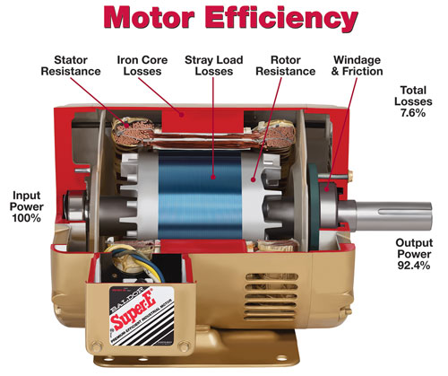Labeled Diagram Simple Electric Motor Image collections 