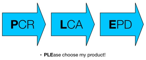 Product Category Rules Diagram