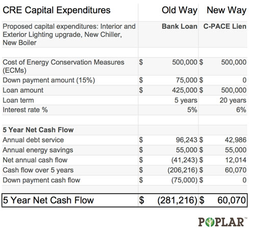 Capital Expenditures chart