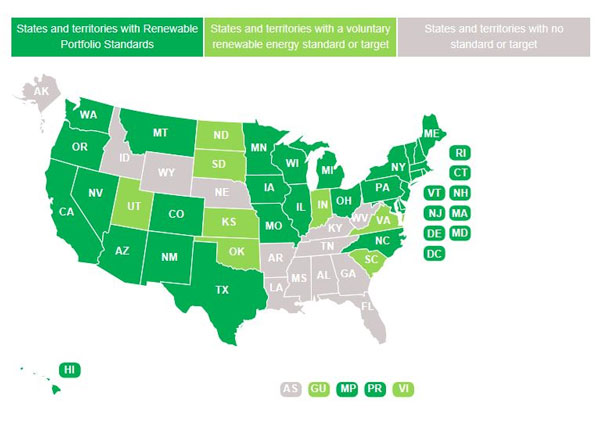 Renewable Energy Generation By State