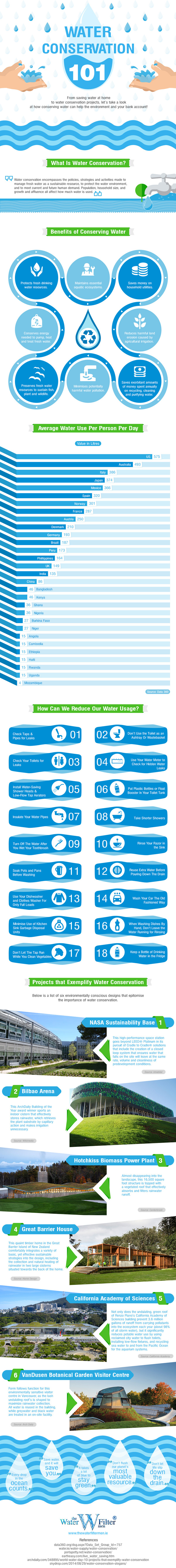  Infographic courtesy of The Water Filter Men, Ireland